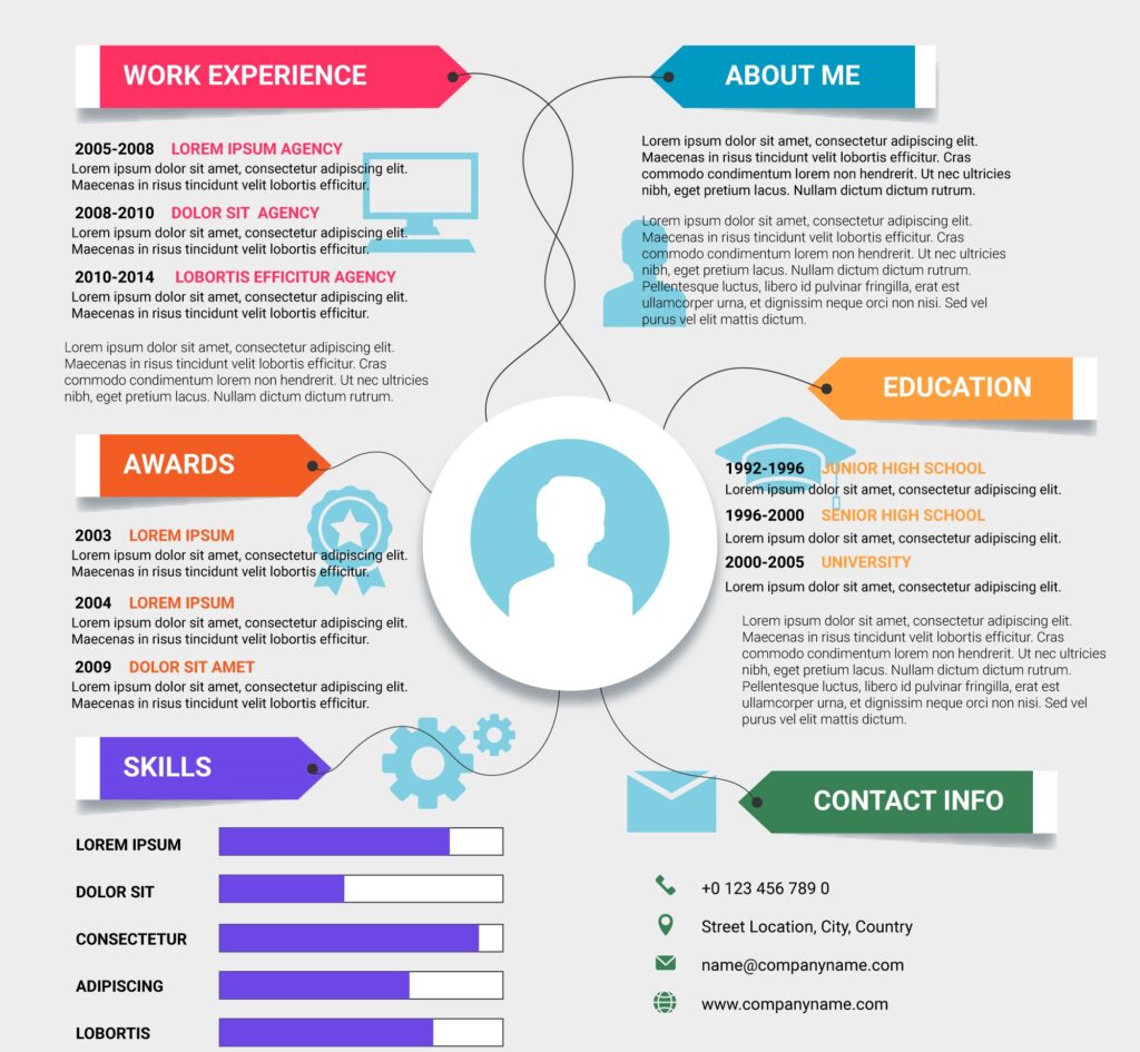 How to Create an Impressive Resume